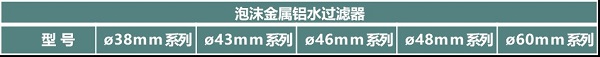 益陽市菲美特新材料有限公司,菲美特新材料,益陽多孔泡沫金屬材料,泡沫鎳生產,益陽泡沫銅