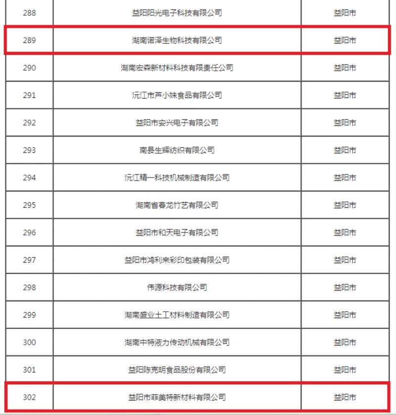 益陽(yáng)市菲美特新材料有限公司,菲美特新材料,益陽(yáng)多孔泡沫金屬材料,泡沫鎳生產(chǎn),益陽(yáng)泡沫銅